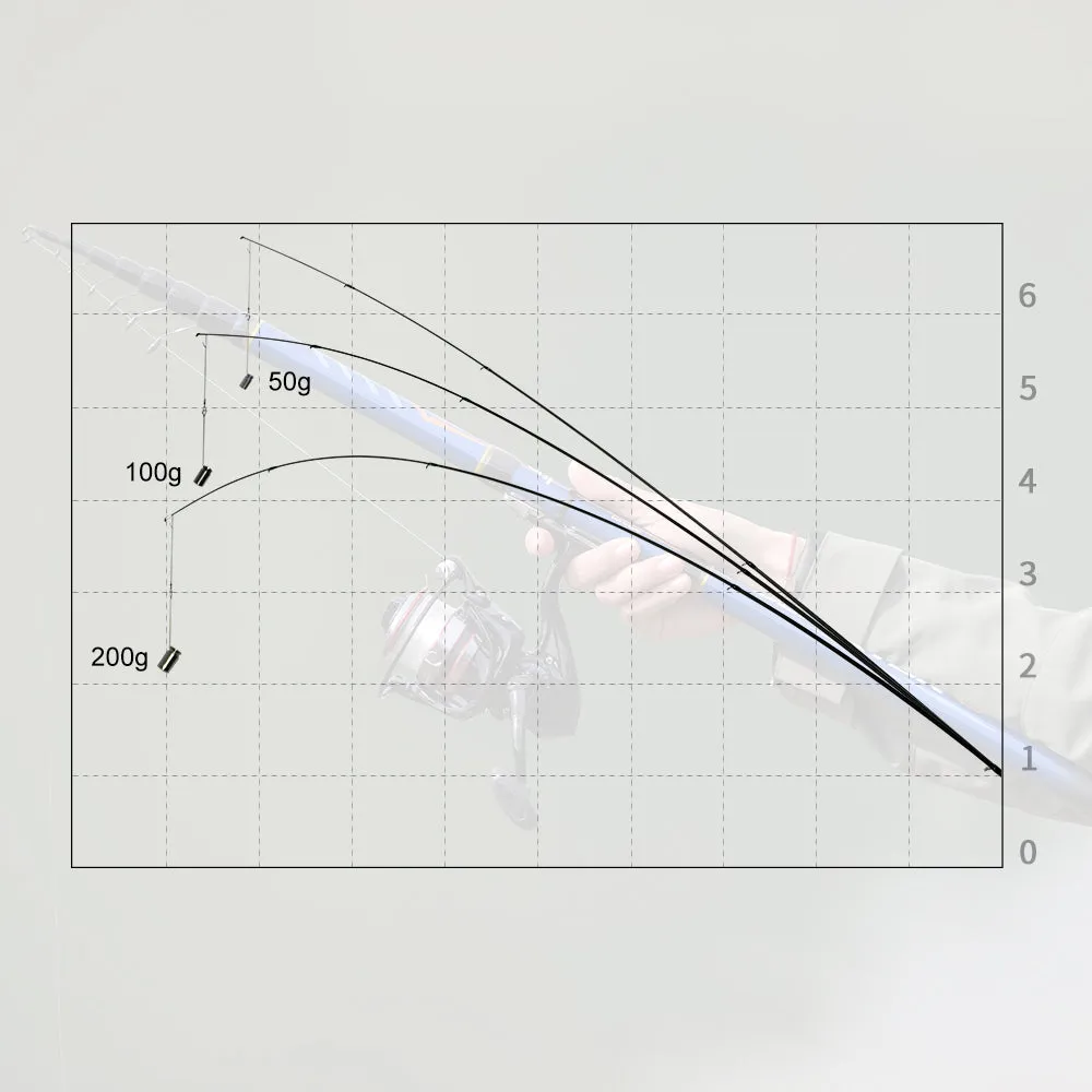 Trout Spinning Casting Float Fishing Rod